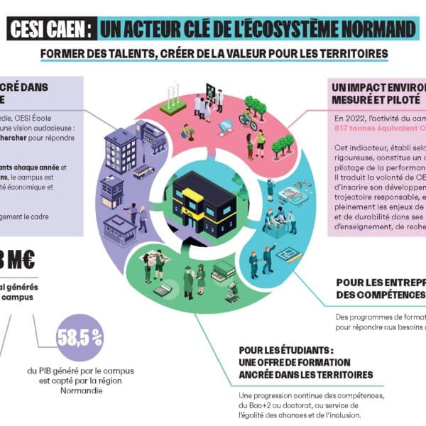 CESI École d’Ingénieurs  : une « mini-ville » au cœur de l’économie française