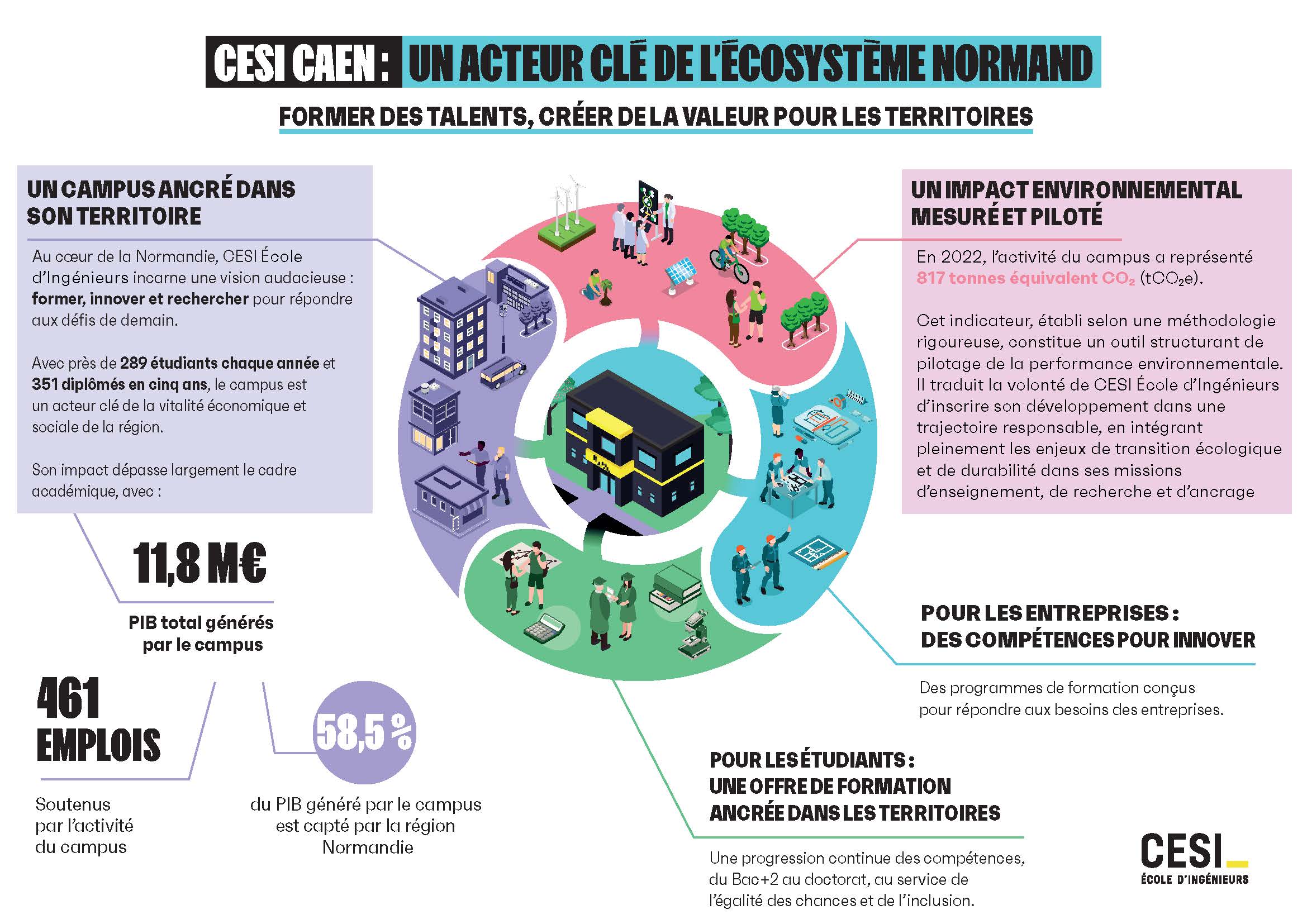 Caen - UTOPIES INFOGRAPHIE Campus